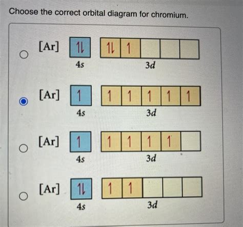 choose the correct orbital diagram for chromium.